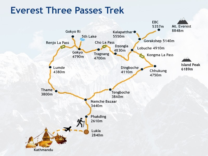 Everest Three Passes Trekking 19 Days routemap